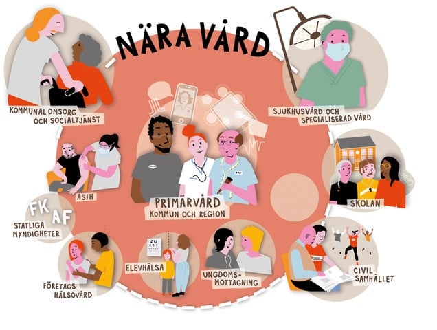 Illustration God och n&auml;ra v&aring;rd